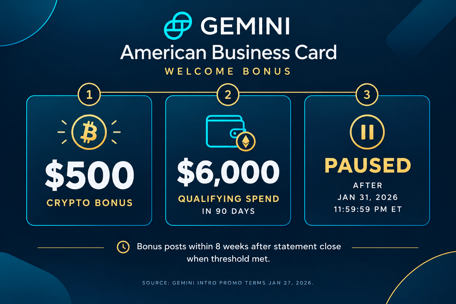 Gemini business card welcome bonus timeline