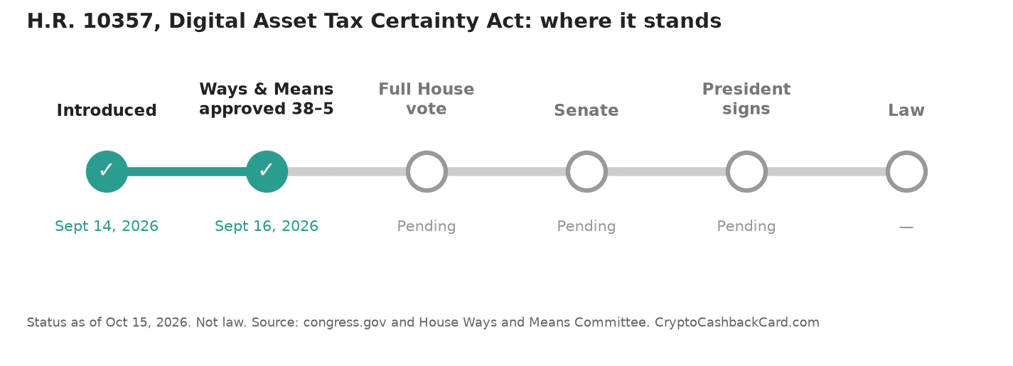 H.R. 10357 timeline: introduced Sept 14, 2026, approved by House Ways and Means 38-5 on Sept 16, 2026; House vote, Senate and signing pending
