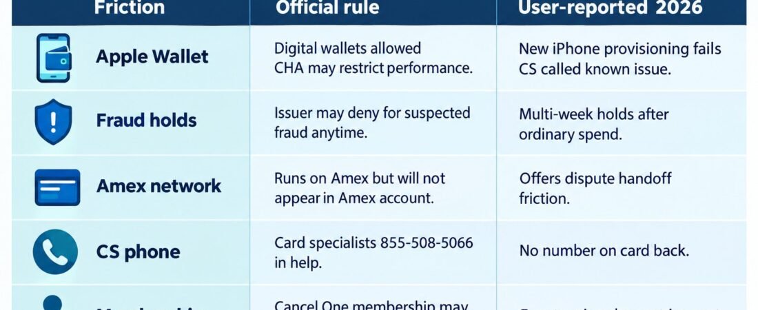 Coinbase One Card Gotchas (2026): Apple Wallet, Fraud Holds, and Amex Quirks