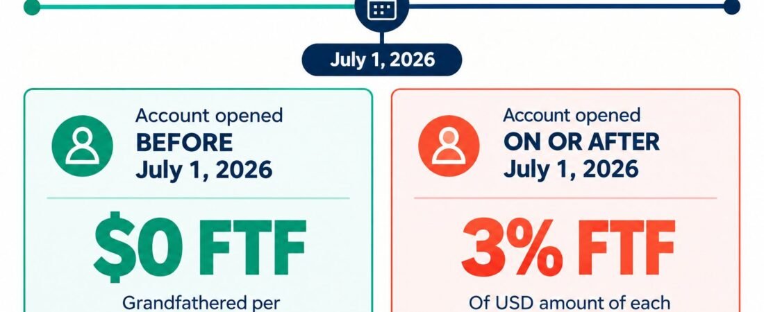 Robinhood Gold Card Foreign Transaction Fee Explained: Net Rewards vs Gemini & Coinbase One (2026)