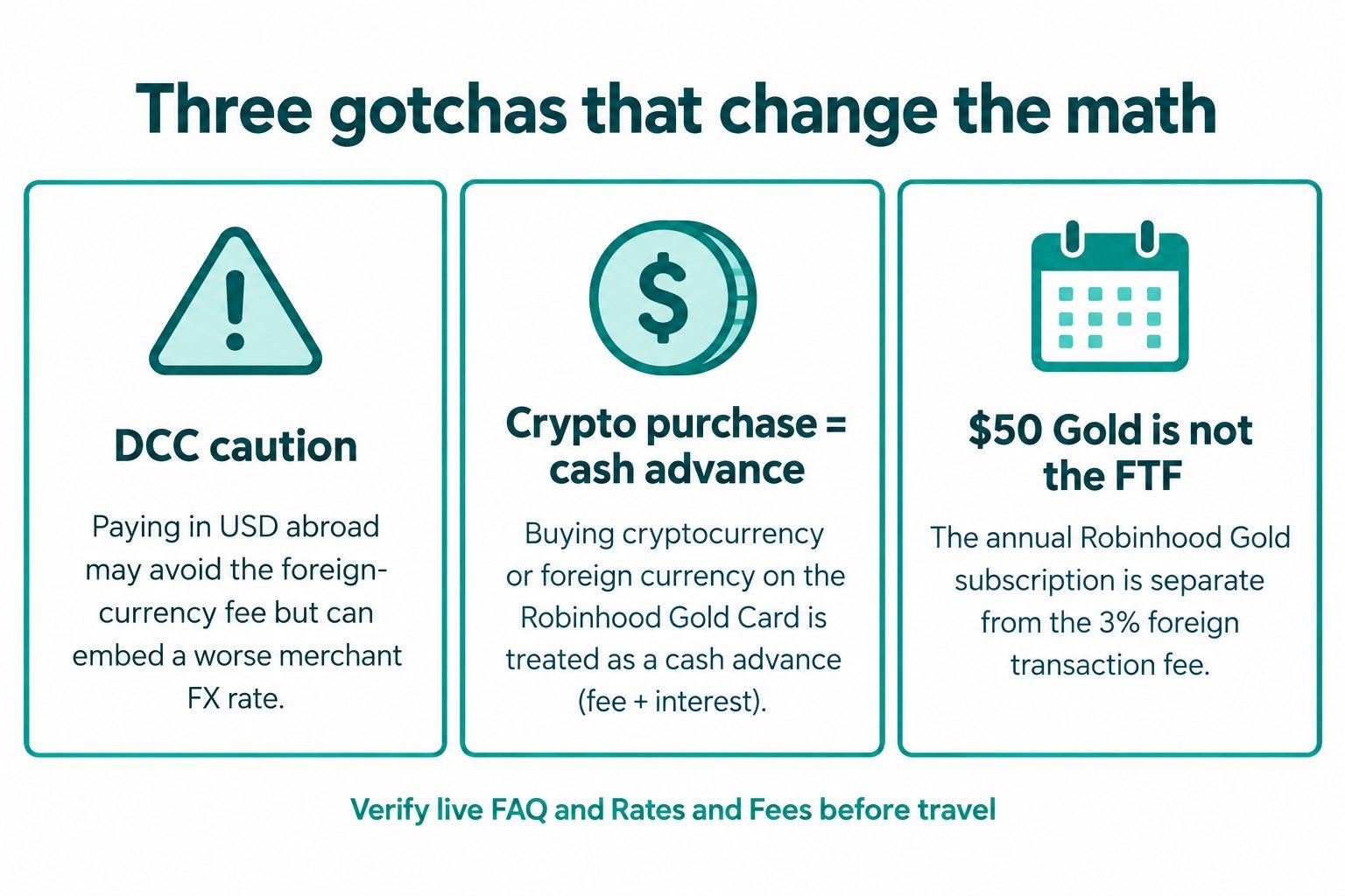 Three gotchas: DCC caution, crypto purchase equals cash advance, and $50 Gold is not the FTF