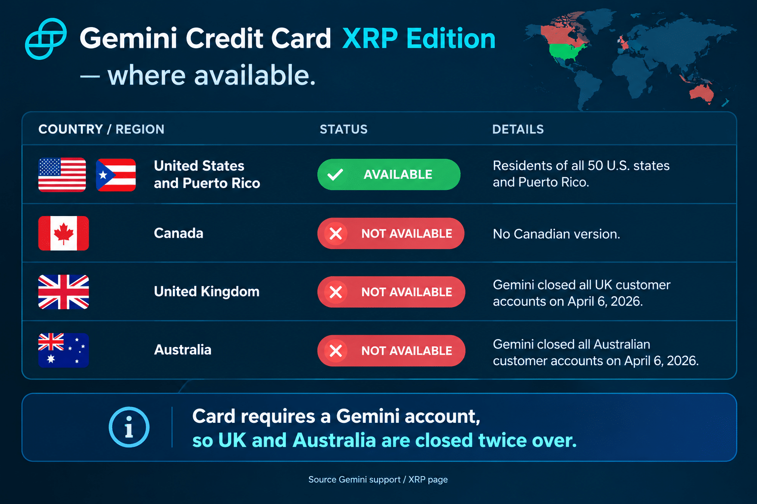 Gemini Credit Card XRP Edition availability by country — US and Puerto Rico available; Canada, UK, Australia not available